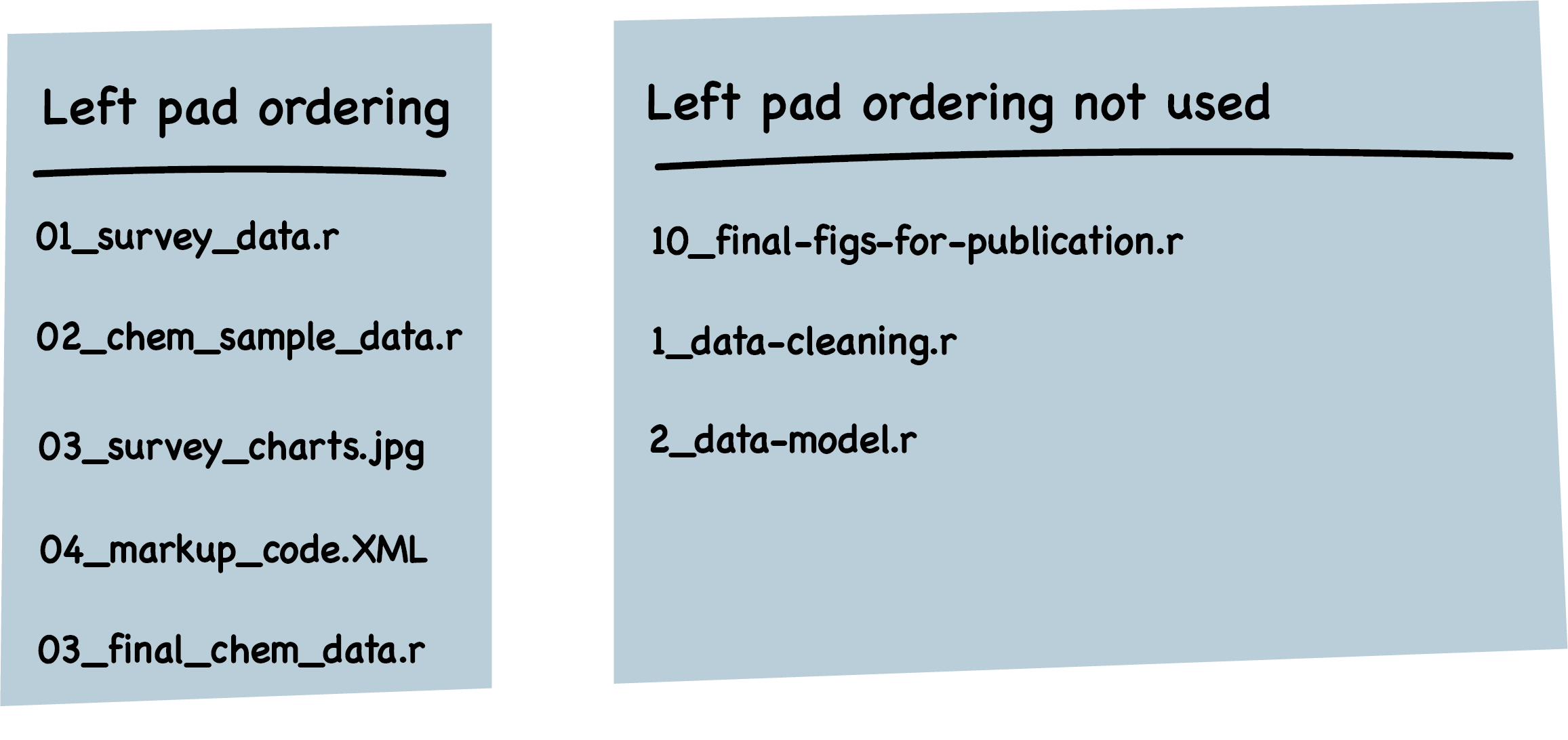 _images/left_pad_ordering.png